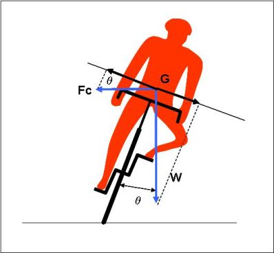 equilibre d'un velo