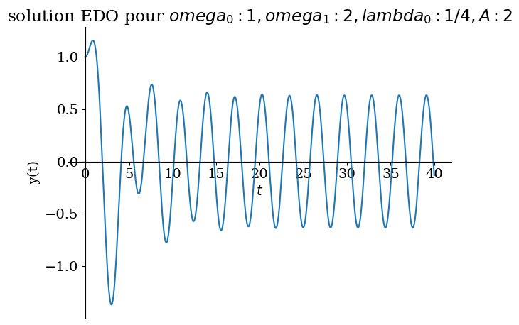 ../../_images/f851e9f7fcdf00bb357d11d4b3af9c3c68b3ba7520201b2346f68d1e04d19ea7.png
