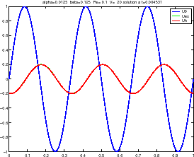 \includegraphics[width=0.5\textwidth]{CHAP2/solutionPe01}