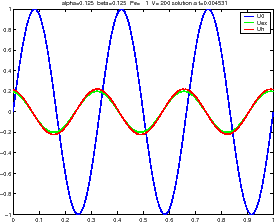 \includegraphics[width=0.5\textwidth]{CHAP2/solutionPe1}