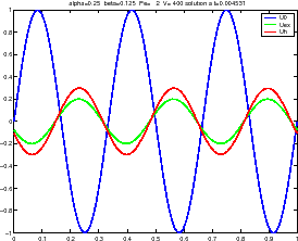 \includegraphics[width=0.5\textwidth]{CHAP2/solutionPe2}