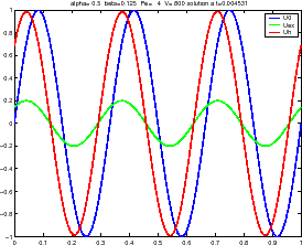 \includegraphics[width=0.5\textwidth]{CHAP2/solutionPe4}