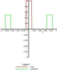 \includegraphics[width=0.2\paperwidth,keepaspectratio]{CHAP3/ondes1}