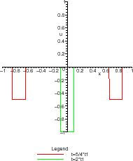 \includegraphics[width=0.2\paperwidth,keepaspectratio]{CHAP3/ondes2}