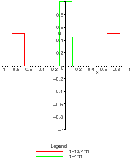 \includegraphics[width=0.2\paperwidth,keepaspectratio]{CHAP3/ondes3}