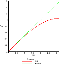 \includegraphics[width=0.2\paperwidth,keepaspectratio]{CHAP3/ondes5}