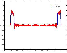 \includegraphics[width=0.3\paperwidth,keepaspectratio]{CHAP3/ondesexp1}