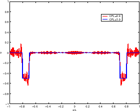 \includegraphics[width=0.3\paperwidth,keepaspectratio]{CHAP3/ondesexp2}