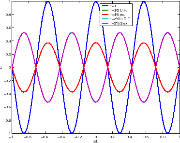 \includegraphics[width=0.4\paperwidth,keepaspectratio]{CHAP3/ondesexp3}