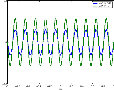 \includegraphics[width=0.4\paperwidth,keepaspectratio]{CHAP3/ondesexp4}