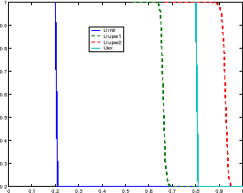 \includegraphics[width=0.5\textwidth]{CHAP3/burgers1}