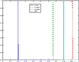 \includegraphics[width=0.5\textwidth]{CHAP3/burgers2}