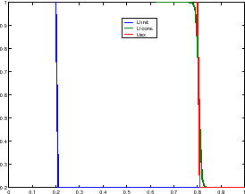 \includegraphics[width=0.5\textwidth]{CHAP3/burgers3}