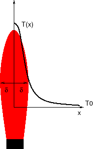 \includegraphics[width=0.2\paperwidth,keepaspectratio]{CHAP3/flamme}