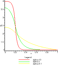 \includegraphics[width=0.2\paperwidth,keepaspectratio]{CHAP3/solflamme}