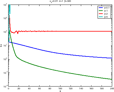 \includegraphics[width=0.4\paperwidth]{CHAP3/cvgeflamexp2}