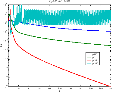 \includegraphics[width=0.4\paperwidth,keepaspectratio]{CHAP3/cvgeflamimp2}