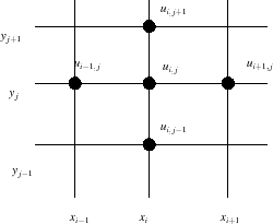 \begin{figure}\begin{centering}
\input{schemlap2d.pstex_t}
\par
\end{centering}\par\par
\end{figure}