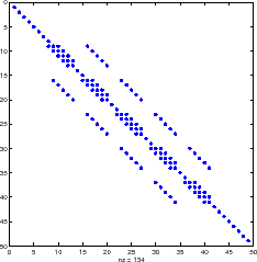 \includegraphics[width=0.25\paperwidth,keepaspectratio]{CHAP4/matrice2}