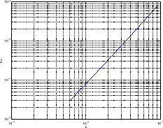 \includegraphics[width=0.25\paperwidth,keepaspectratio]{CHAP4/ErrLap2d}