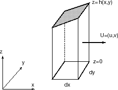 \includegraphics[width=0.25\paperwidth,keepaspectratio]{CHAP4/bassin}