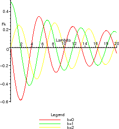 \includegraphics[width=0.25\paperwidth,keepaspectratio]{CHAP4/ondes2d1}