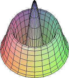 \includegraphics[width=0.25\paperwidth,keepaspectratio]{CHAP4/ondes2d2}