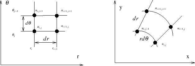 \begin{figure}\begin{centering}
\input{schema2daxi.pstex_t}
\par
\end{centering}\par\par
\end{figure}