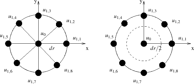 \begin{figure}\begin{centering}
\input{schema2daxi1.pstex_t}
\par
\end{centering}\par\par
\end{figure}