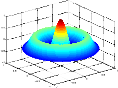 \includegraphics[width=0.25\paperwidth,keepaspectratio]{CHAP4/ondes2da2}