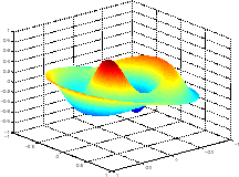 \includegraphics[width=0.25\paperwidth,keepaspectratio]{CHAP4/ondes2da3}