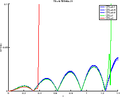 \includegraphics[width=0.25\paperwidth,keepaspectratio]{CHAP4/ondeserr2}