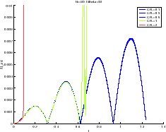 \includegraphics[width=0.25\paperwidth,keepaspectratio]{CHAP4/ondeserr1}