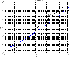 \includegraphics[width=0.25\paperwidth,keepaspectratio]{CHAP4/ondesprecis}