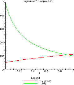 \includegraphics[width=0.25\paperwidth,keepaspectratio]{CHAP4/solexcdif1}