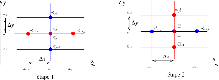 \begin{figure}\begin{centering}
\input{schemaADI.pstex_t}
\par
\end{centering}\par\par
\end{figure}