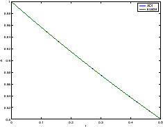 \includegraphics[width=0.25\paperwidth,keepaspectratio]{CHAP4/solhdif1}