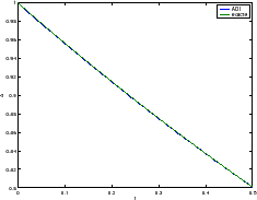 \includegraphics[width=0.25\paperwidth,keepaspectratio]{CHAP4/solhconv3}