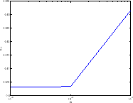 \includegraphics[width=0.2\paperwidth,keepaspectratio]{CHAP4/solhconv4}