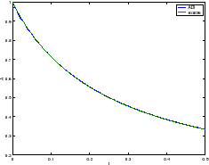 \includegraphics[width=0.25\paperwidth,keepaspectratio]{CHAP4/solhcdif1}