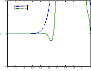 \includegraphics[width=0.2\paperwidth,keepaspectratio]{CHAP4/solhcdif3}