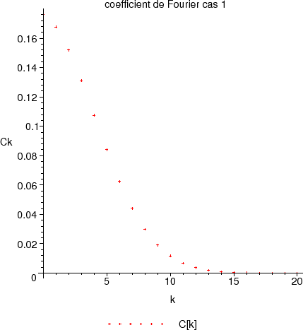 \includegraphics[width=0.45\paperwidth]{CHAP1/Fcoef1}