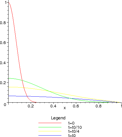 \includegraphics[width=0.45\paperwidth]{CHAP1/Fsol1}