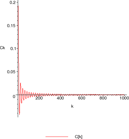 \includegraphics[width=0.45\paperwidth]{CHAP1/Fcoef2}