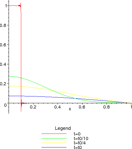 \includegraphics[width=0.45\paperwidth]{CHAP1/Fsol2}