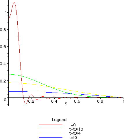 \includegraphics[width=0.45\paperwidth]{CHAP1/Fsol22}