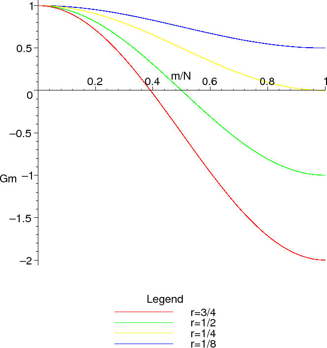 \includegraphics[width=0.7\paperwidth]{CHAP1/Gm}