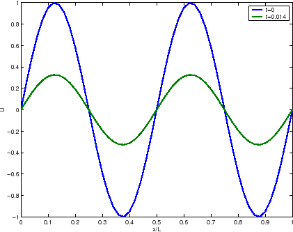 \includegraphics[width=0.45\paperwidth]{CHAP1/solutionP1a}