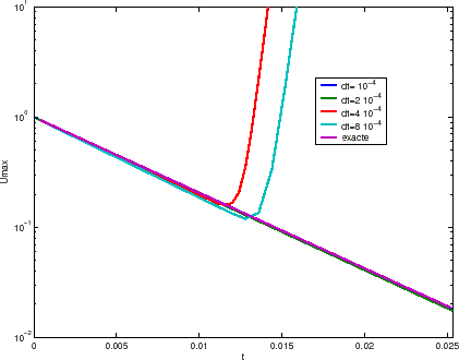 \includegraphics[width=0.45\paperwidth]{CHAP1/Umax1}