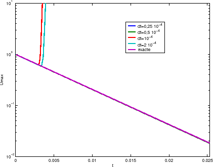 \includegraphics[width=0.45\paperwidth]{CHAP1/Umax2}